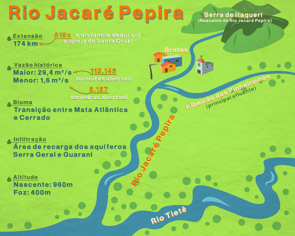 Ilustração: Rio Jacaré Pepira