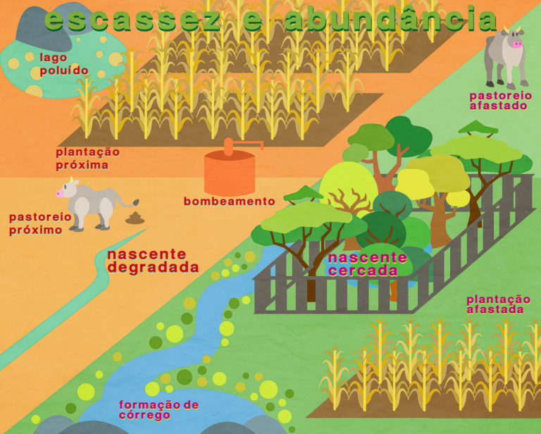 Escassez e Abundância – Instituto Astral